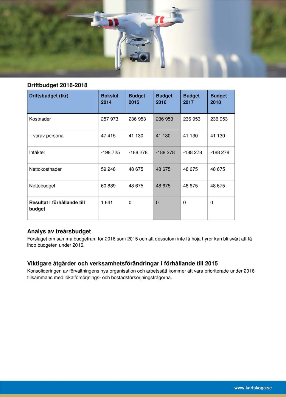 Analys av treårsbudget Förslaget om samma budgetram för 2016 som 2015 och att dessutom inte få höja hyror kan bli svårt att få ihop budgeten under 2016.