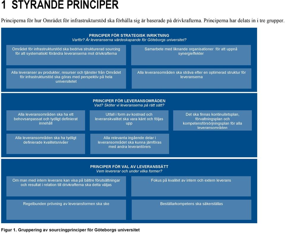 Området för infrastrukturstöd ska bedriva strukturerad sourcing för att systematiskt förändra leveranserna mot drivkrafterna Samarbete med liknande organisationer för att uppnå synergieffekter Alla