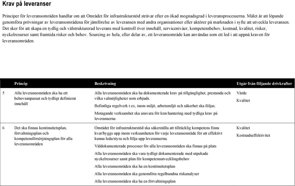 Det sker för att skapa en tydlig och välstrukturerad leverans med kontroll över innehåll, servicenivåer, kompetensbehov, kostnad, kvalitet, risker, nyckelresurser samt framtida risker och behov.