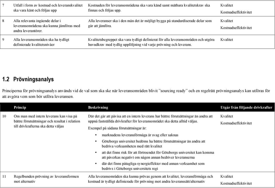 Alla leveranser ska i den mån det är möjligt bygga på standardiserade delar som går att jämföra.