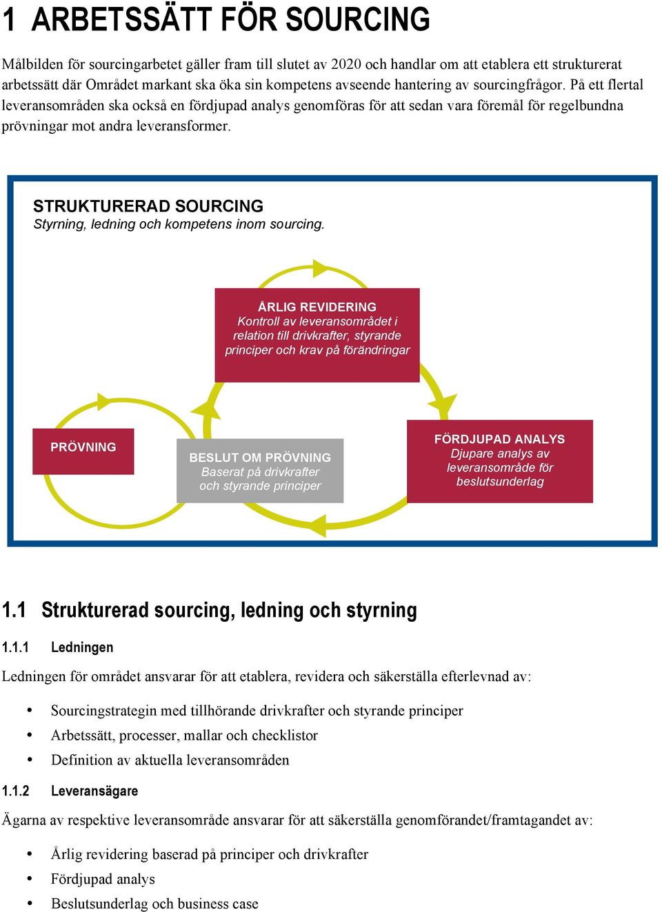 STRUKTURERAD SOURCING Styrning, ledning och kompetens inom sourcing.