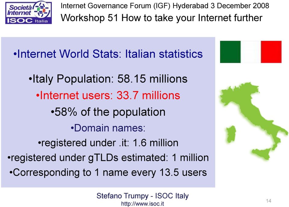 7 millions 58% of the population Domain names: registered under.it: 1.