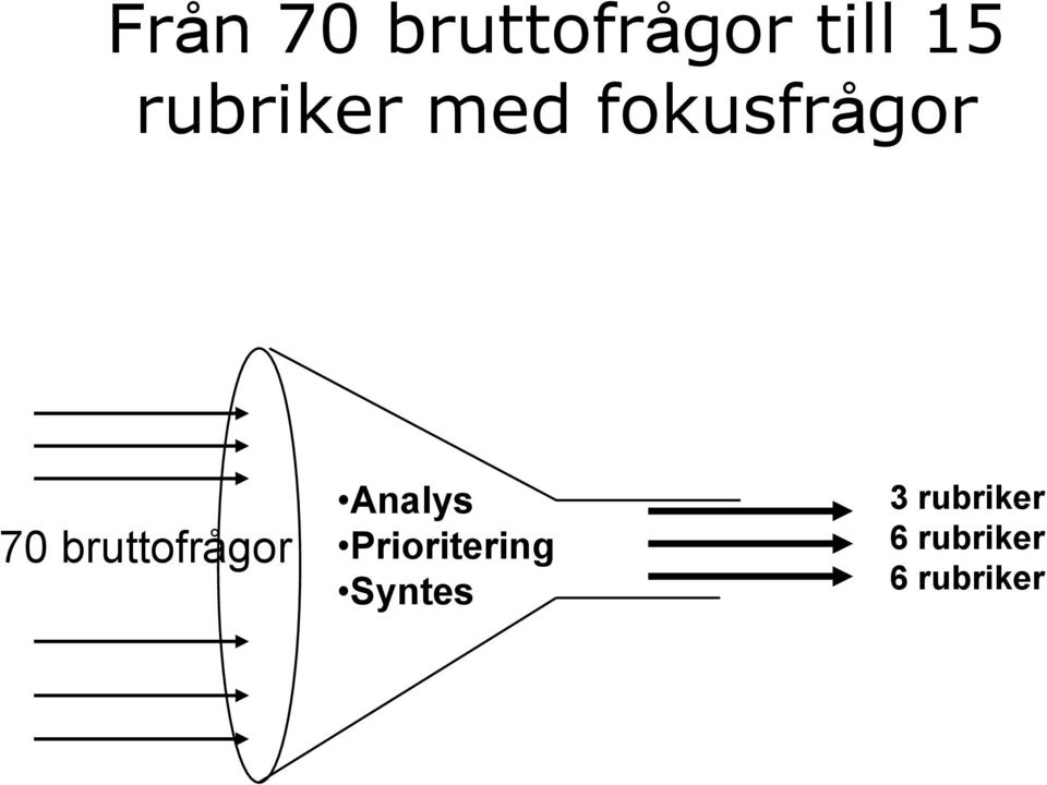 bruttofrågor Analys Prioritering