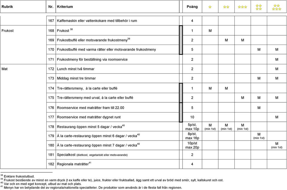Tre-rättersmeny med urval, à la carte eller buffé 2 M M M 176 Roomservice med maträtter fram till 22.