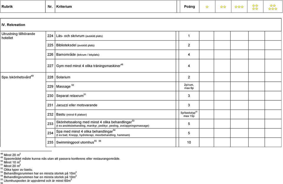 233 234 Skönhetssalong med minst 4 olika behandlingar53 (t ex ansiktsbehandling, manikyr, pedikyr, peeling, avslappningsmassage) Spa med minst 4 olika behandlingar54 (t ex bad, Kneipp, hydroterapi,