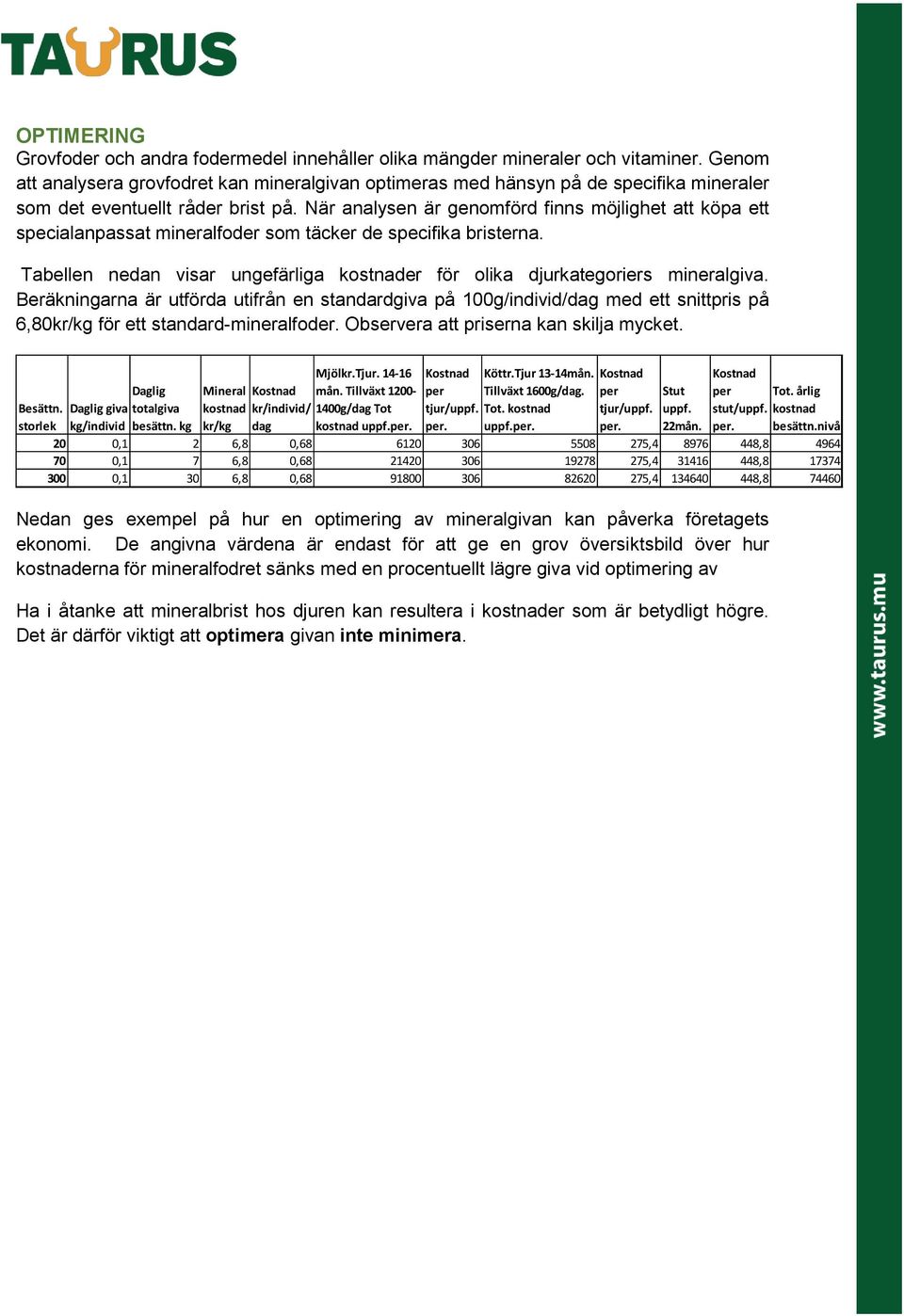 När analysen är genomförd finns möjlighet att köpa ett specialanpassat mineralfoder som täcker de specifika bristerna. Tabellen nedan visar ungefärliga kostnader för olika djurkategoriers mineralgiva.