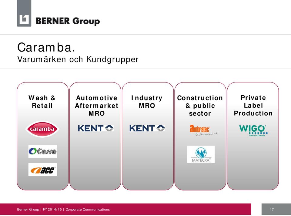 Retail Automotive Aftermarket MRO