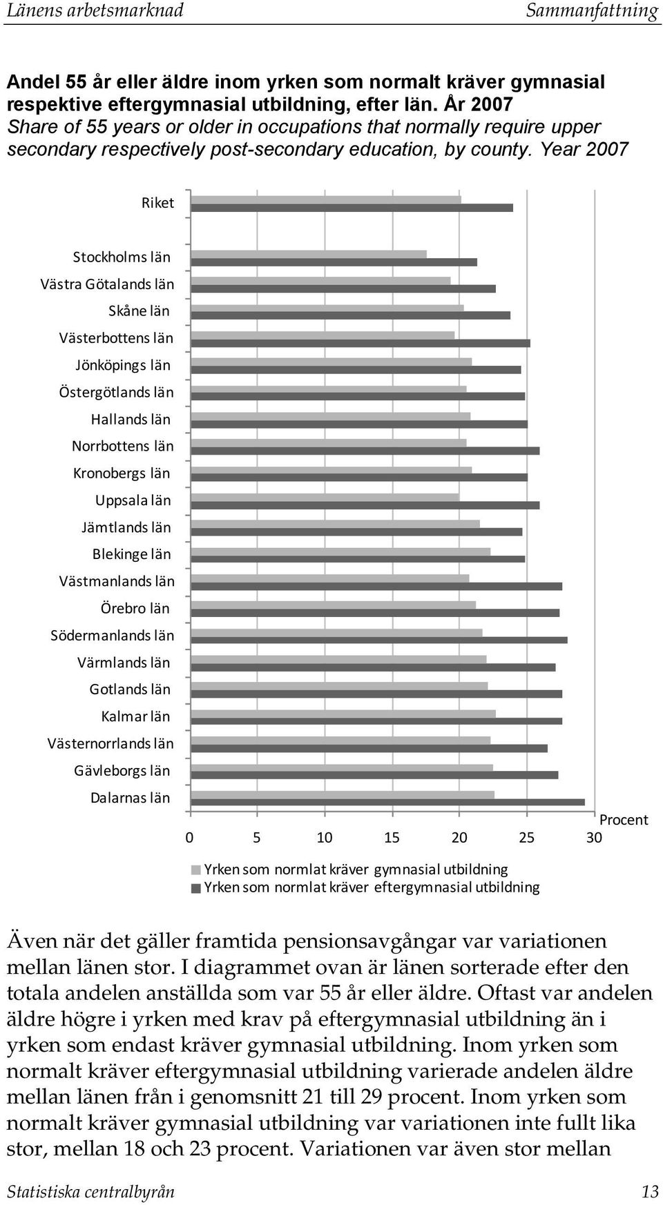 Year 2007 Stockholms län Västra Götalands län Skåne län Västerbottens län Jönköpings län Östergötlands län Hallands län Norrbottens län Kronobergs län Uppsala län Jämtlands län Blekinge län