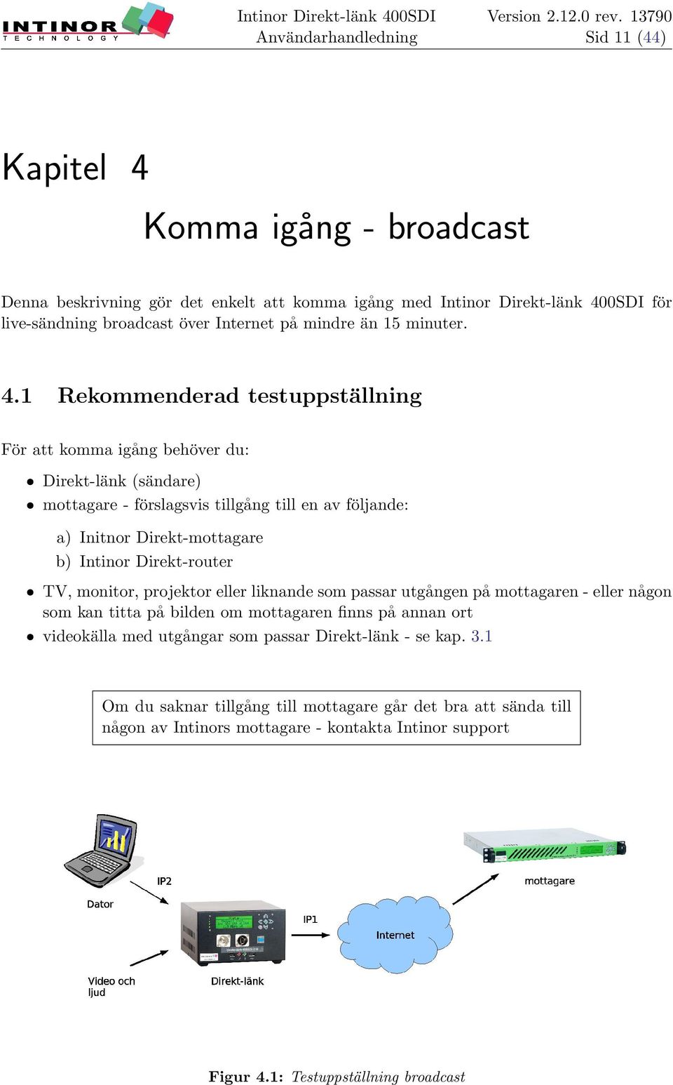 1 Rekommenderad testuppställning För att komma igång behöver du: ˆ Direkt-länk (sändare) ˆ mottagare - förslagsvis tillgång till en av följande: a) Initnor Direkt-mottagare b) Intinor