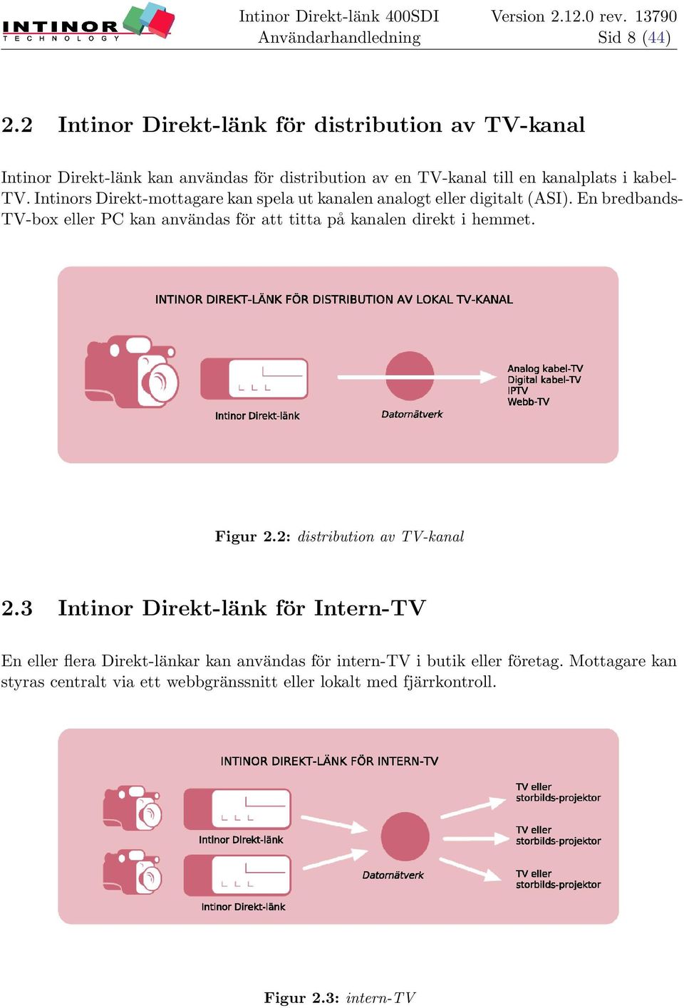 TV. Intinors Direkt-mottagare kan spela ut kanalen analogt eller digitalt (ASI).