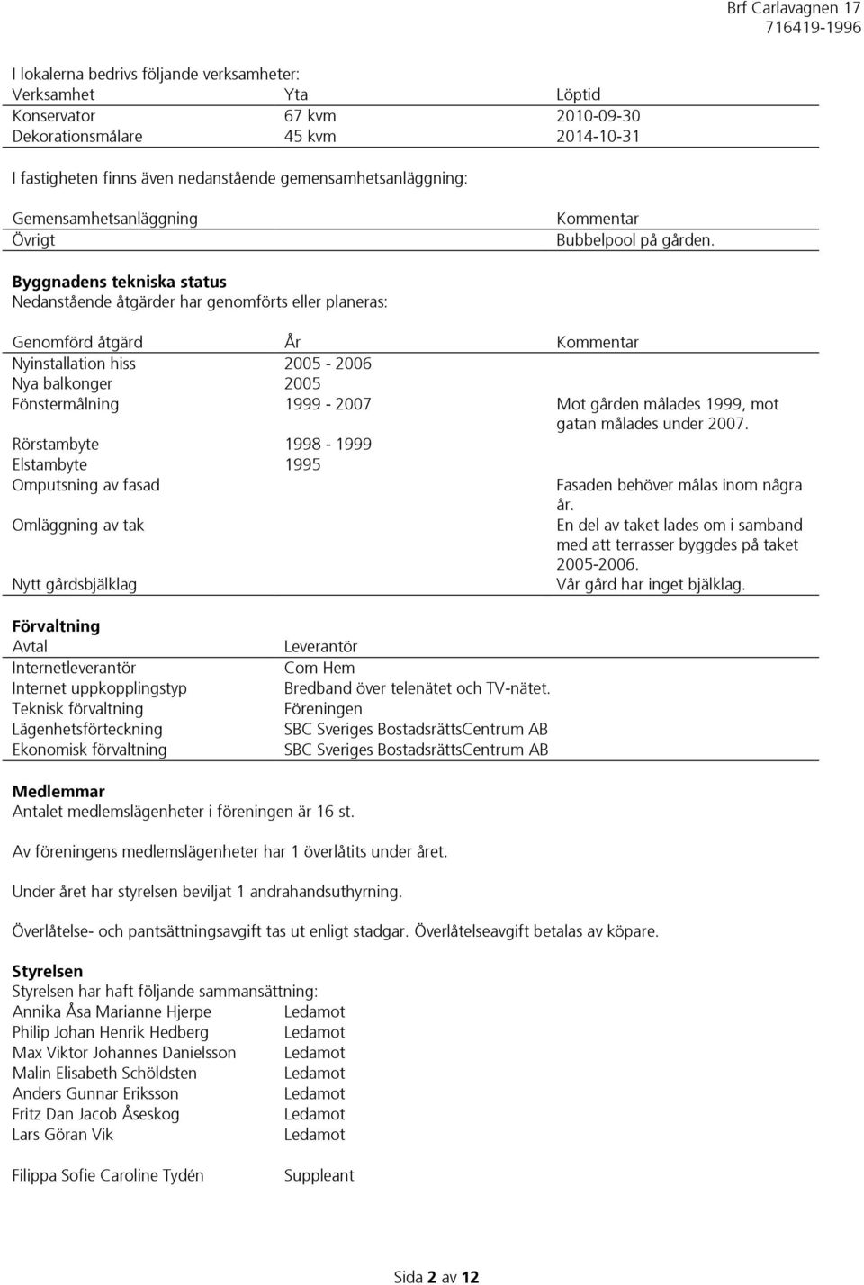 Byggnadens tekniska status Nedanstående åtgärder har genomförts eller planeras: Genomförd åtgärd År Kommentar Nyinstallation hiss 2005-2006 Nya balkonger 2005 Fönstermålning 1999-2007 Mot gården