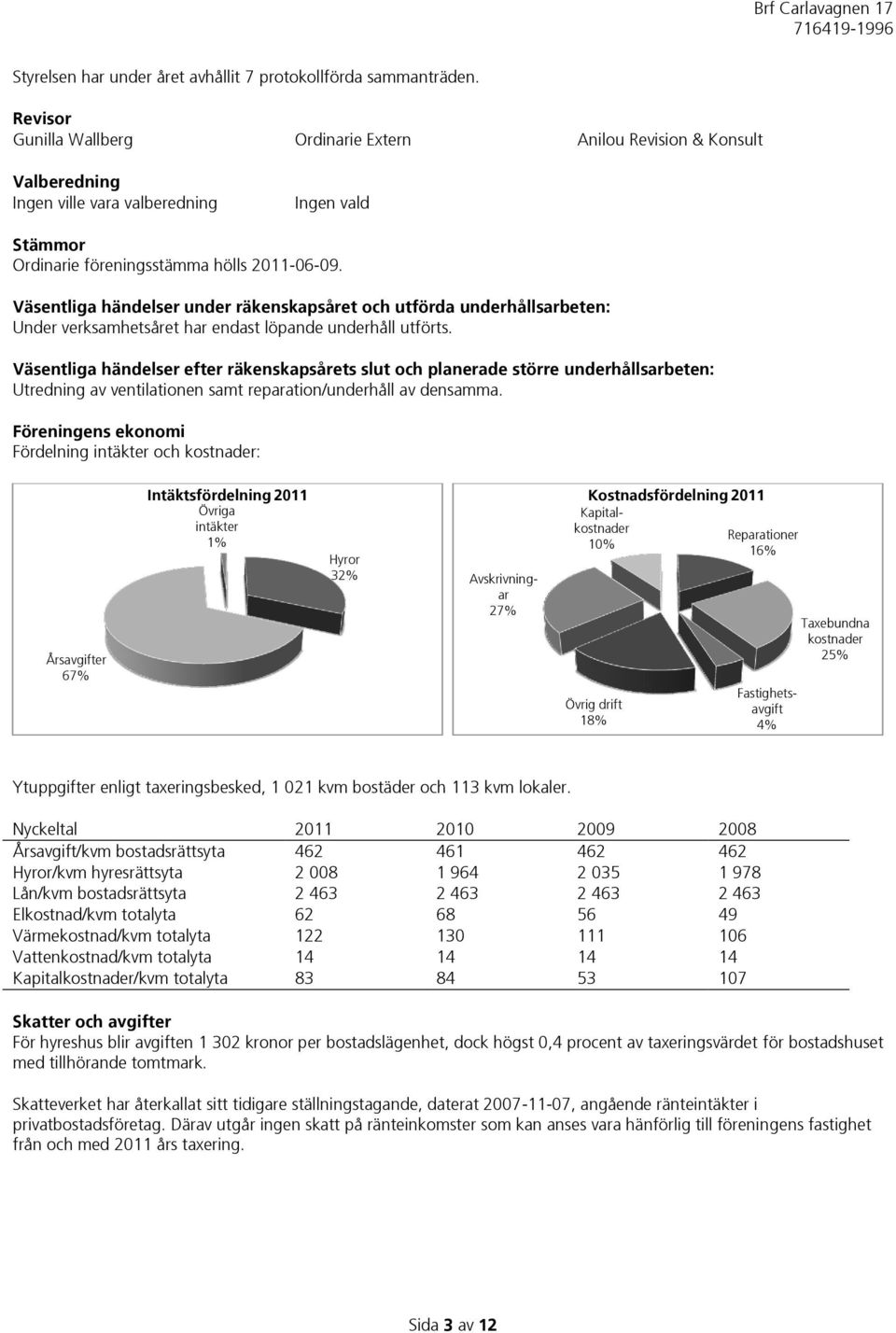 Väsentliga händelser under räkenskapsåret och utförda underhållsarbeten: Under verksamhetsåret har endast löpande underhåll utförts.