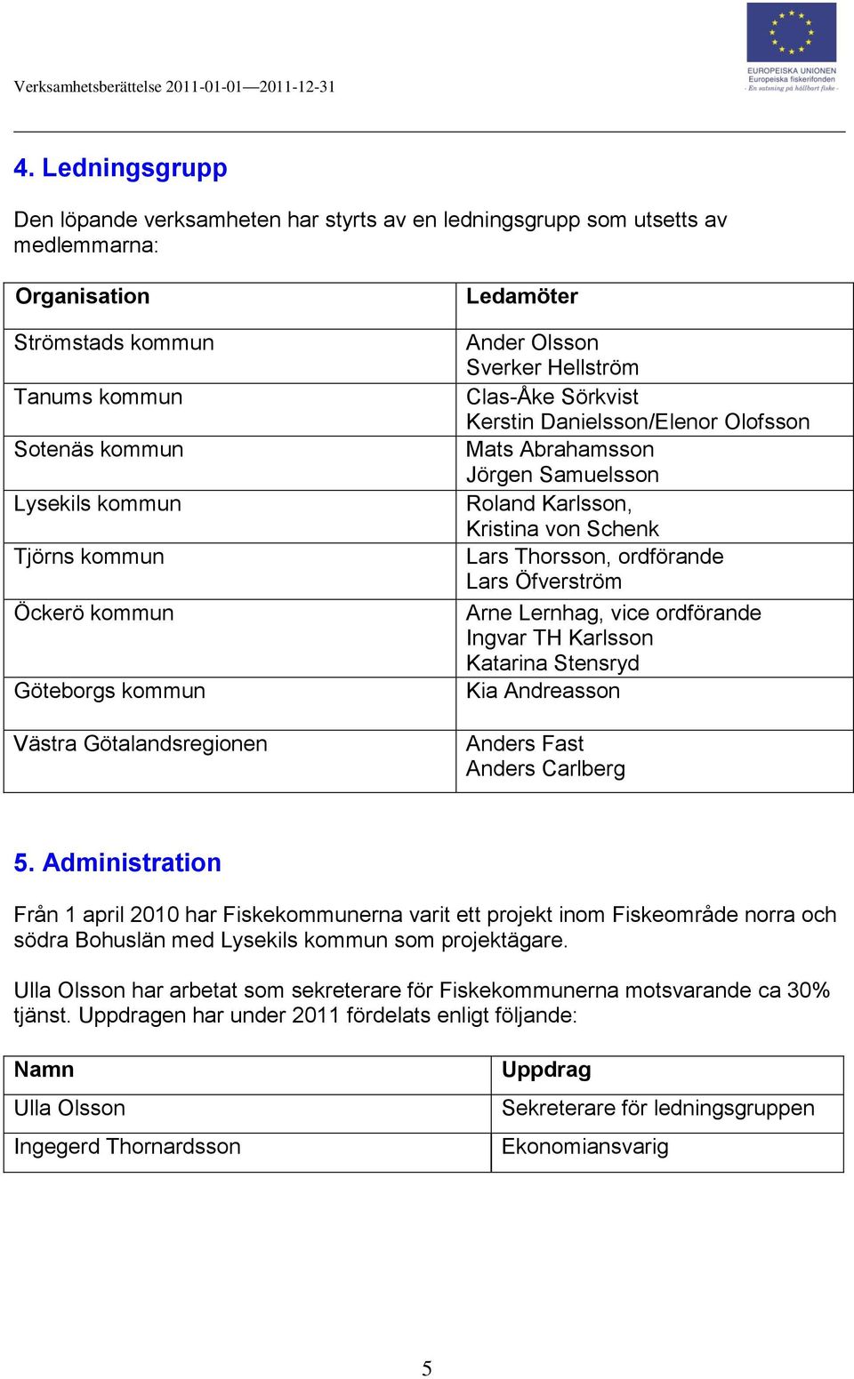 Kristina von Schenk Lars Thorsson, ordförande Lars Öfverström Arne Lernhag, vice ordförande Ingvar TH Karlsson Katarina Stensryd Kia Andreasson Anders Fast Anders Carlberg 5.