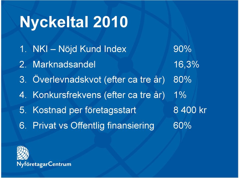 Överlevnadskvot (efter ca tre år) 80% 4.