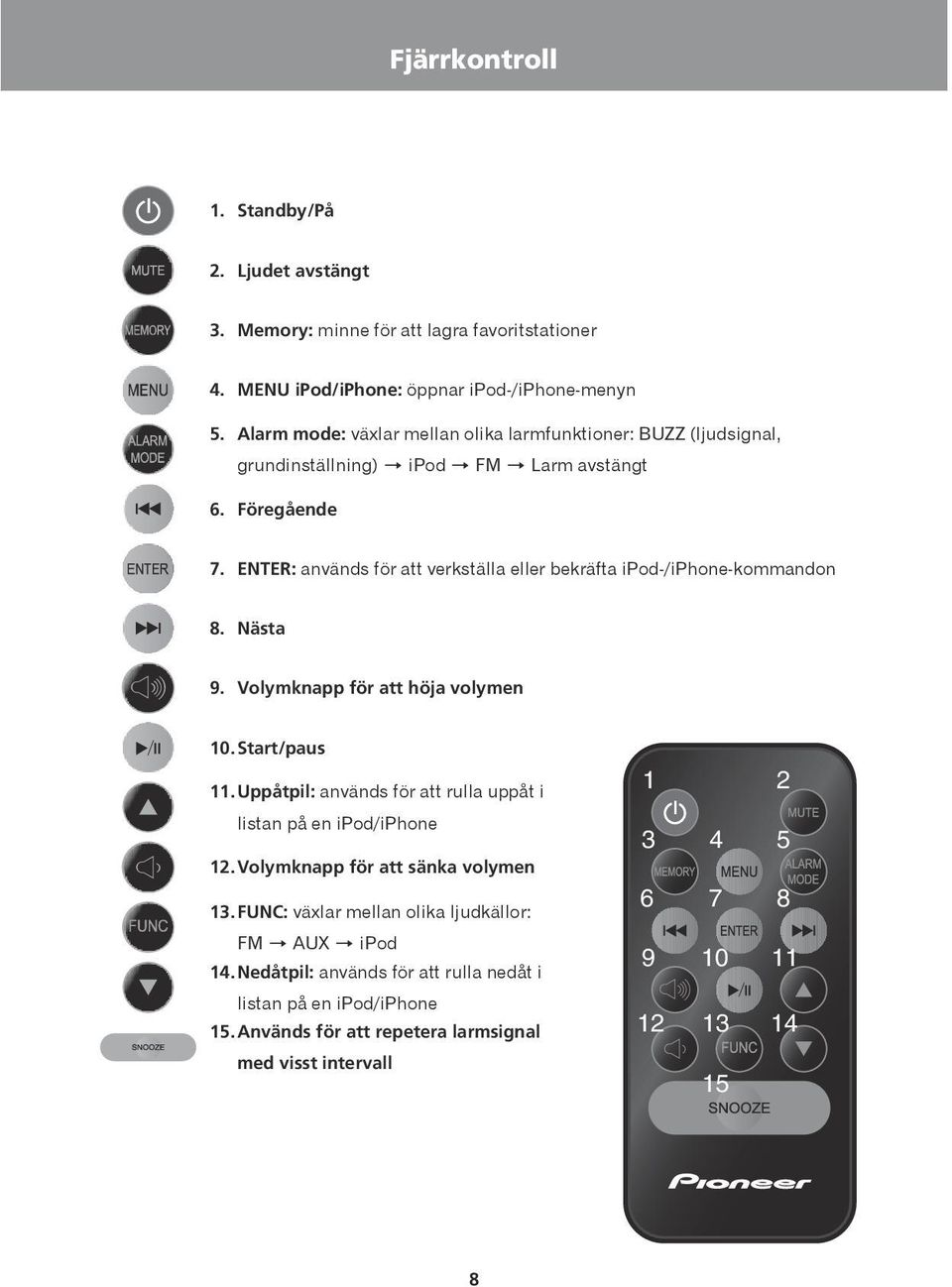 ENTER: används för att verkställa eller bekräfta ipod-/iphone-kommandon 8. Nästa 9. Volymknapp för att höja volymen 10. Start/paus 11.