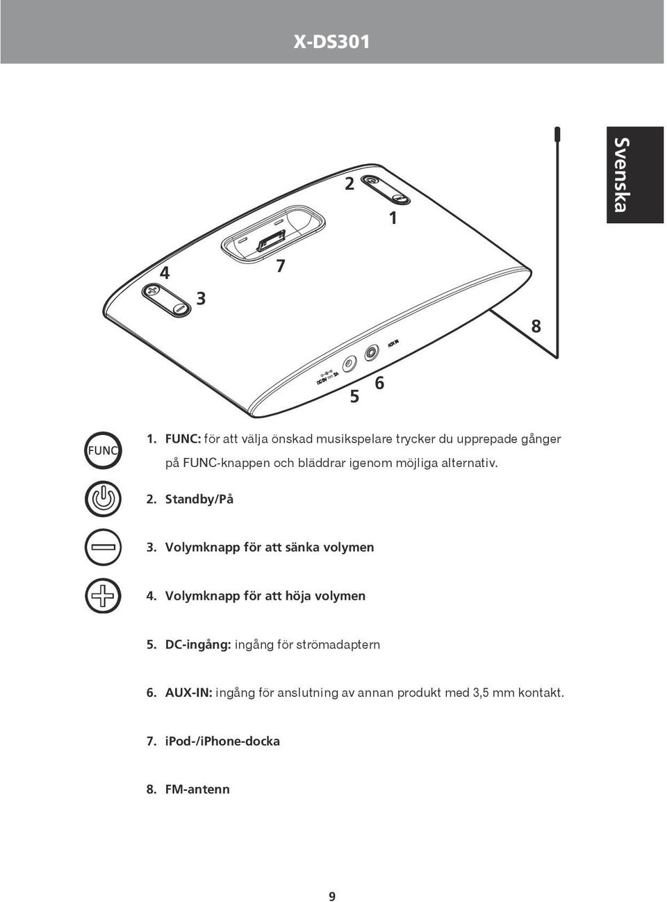 igenom möjliga alternativ. 2. Standby/På 3. Volymknapp för att sänka volymen 4.