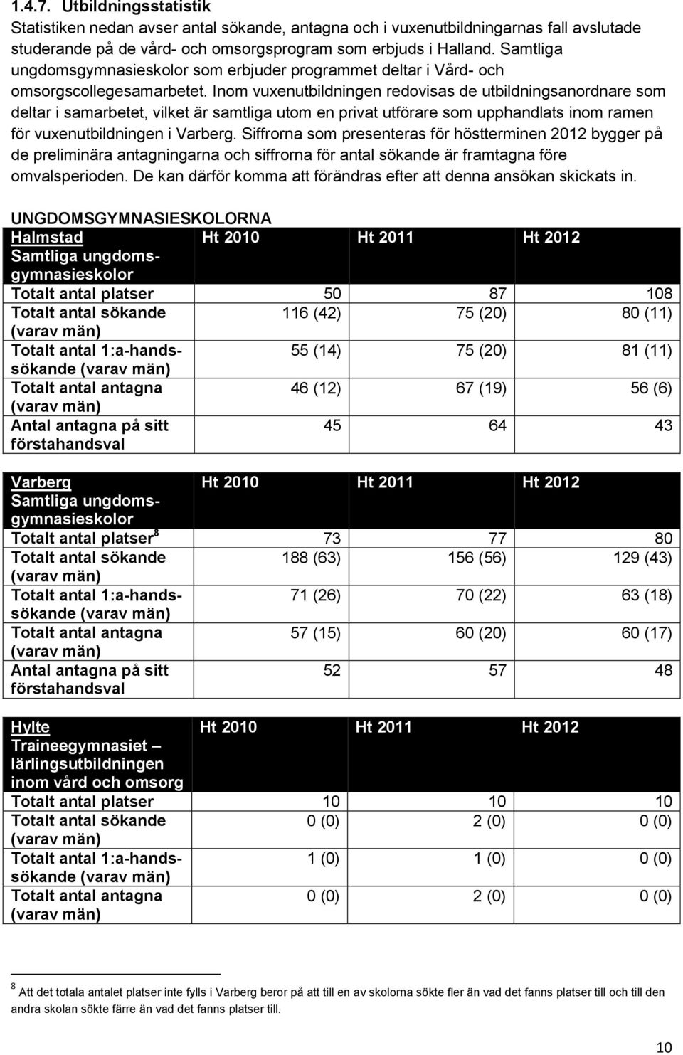 Inom vuxenutbildningen redovisas de utbildningsanordnare som deltar i samarbetet, vilket är samtliga utom en privat utförare som upphandlats inom ramen för vuxenutbildningen i Varberg.