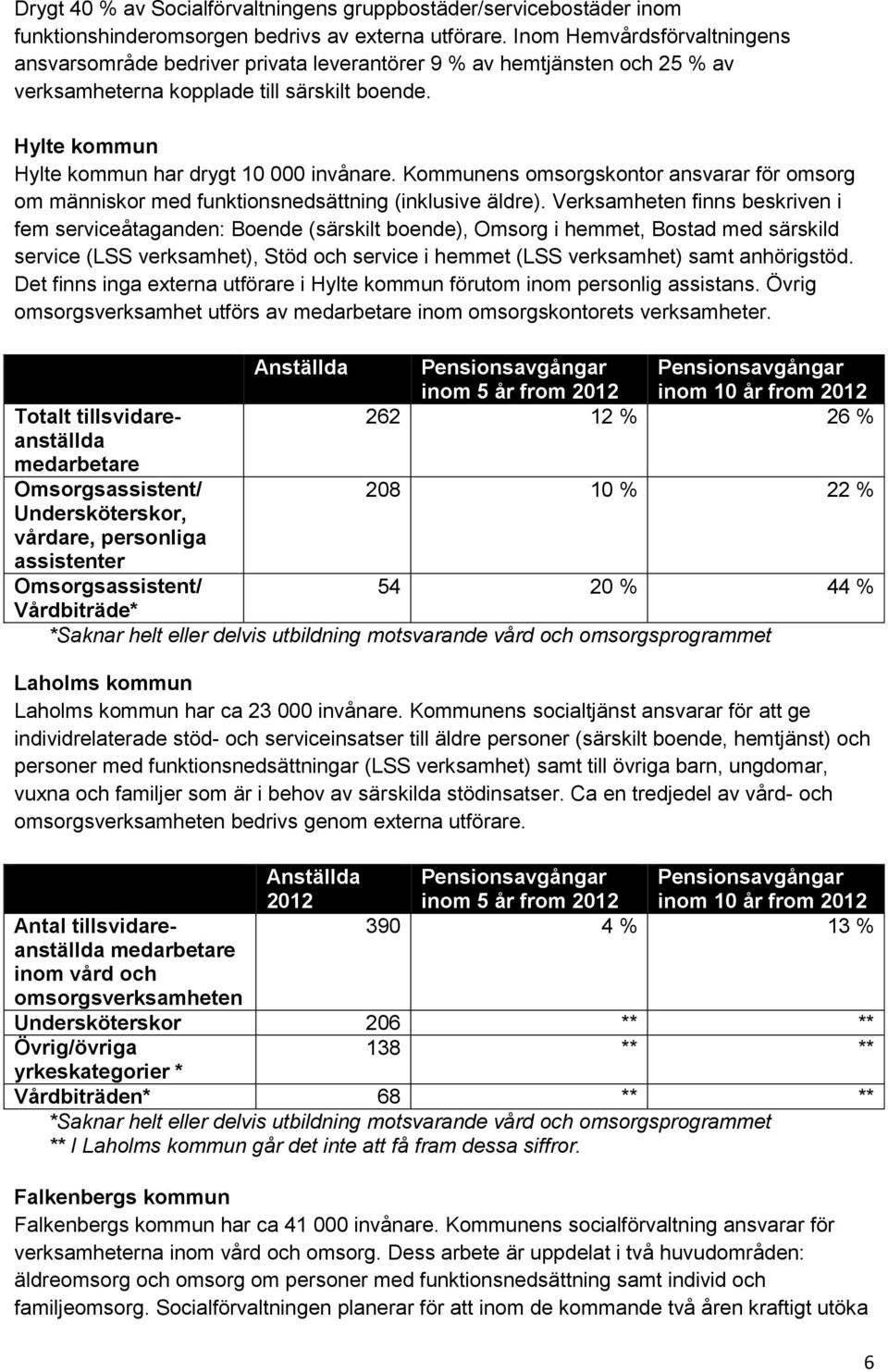 Hylte kommun Hylte kommun har drygt 10 000 invånare. Kommunens omsorgskontor ansvarar för omsorg om människor med funktionsnedsättning (inklusive äldre).