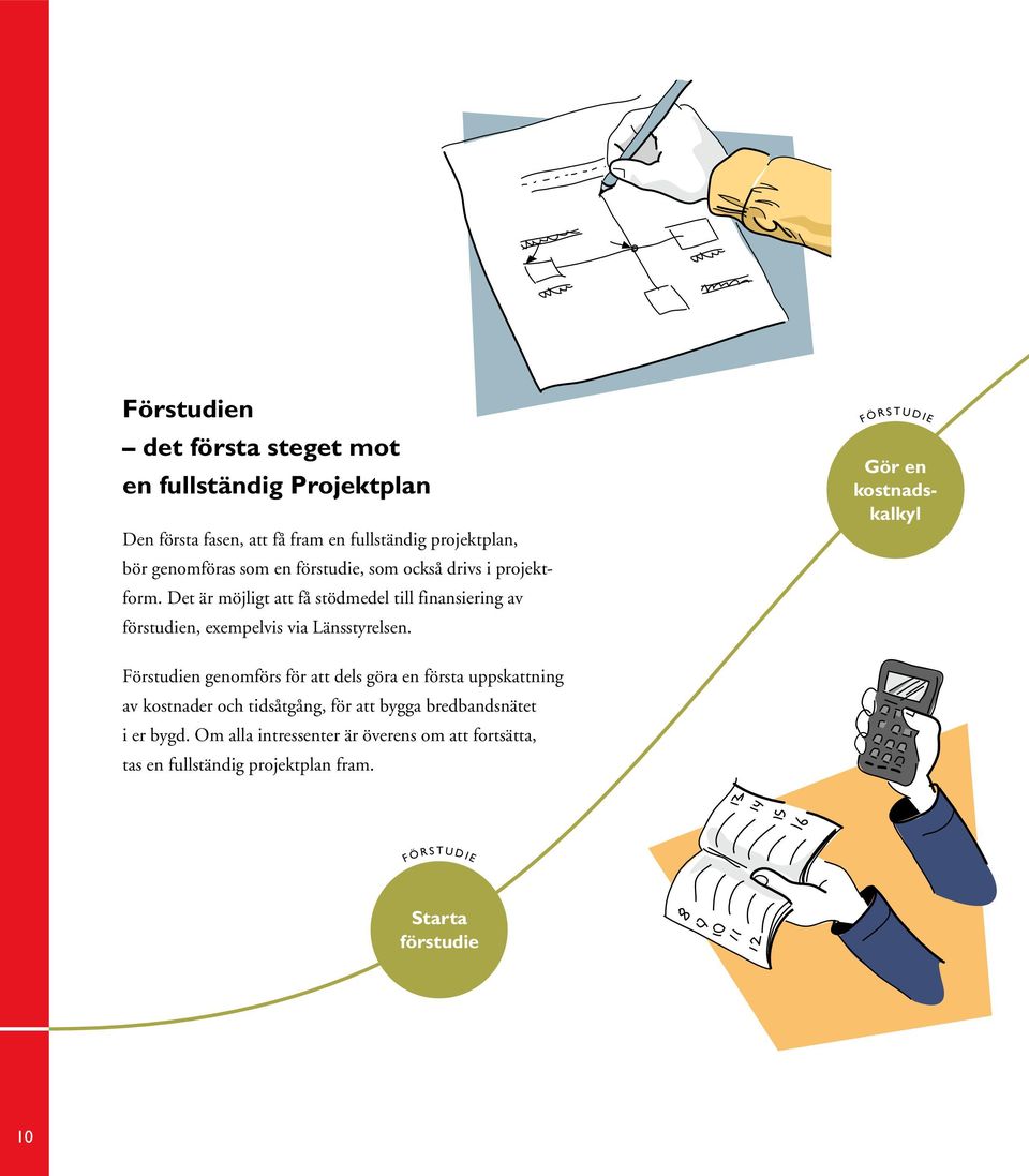 F ö r s t u d i e Gör en kostnadskalkyl Förstudien genomförs för att dels göra en första uppskattning av kostnader och tidsåtgång, för att