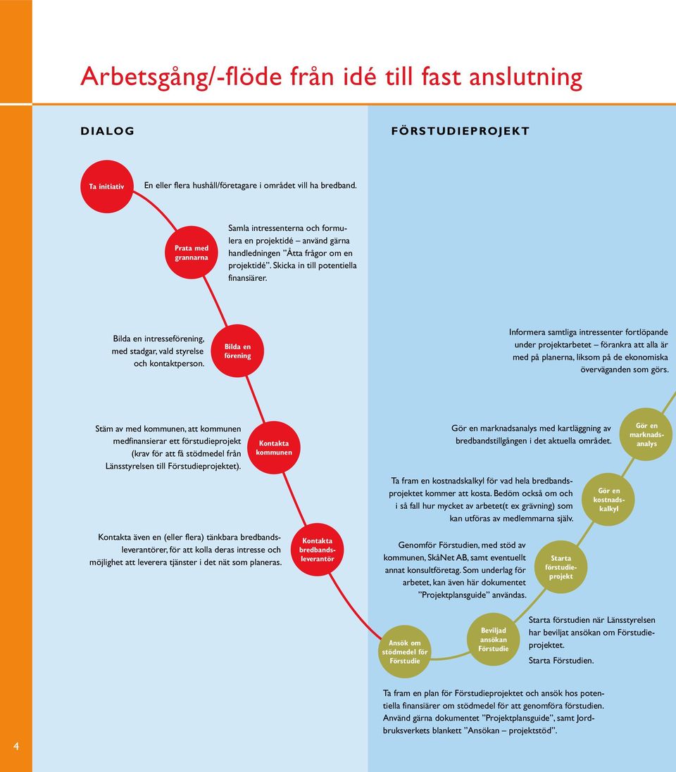 Bilda en intresseförening, med stadgar, vald styrelse och kontaktperson.