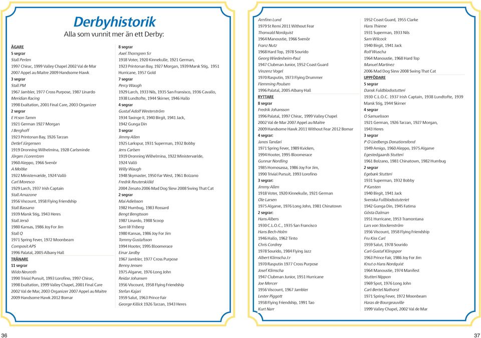 Jörgen J Lorentzen 1960 Aleppo, 1966 Svenör A Moltke 1922 Ministervælde, 1924 Vallö Carl Moresco 1929 Larch, 1937 Irish Captain Stall Amazone 1956 Viscount, 1958 Flying Friendship Stall Bassano 1939