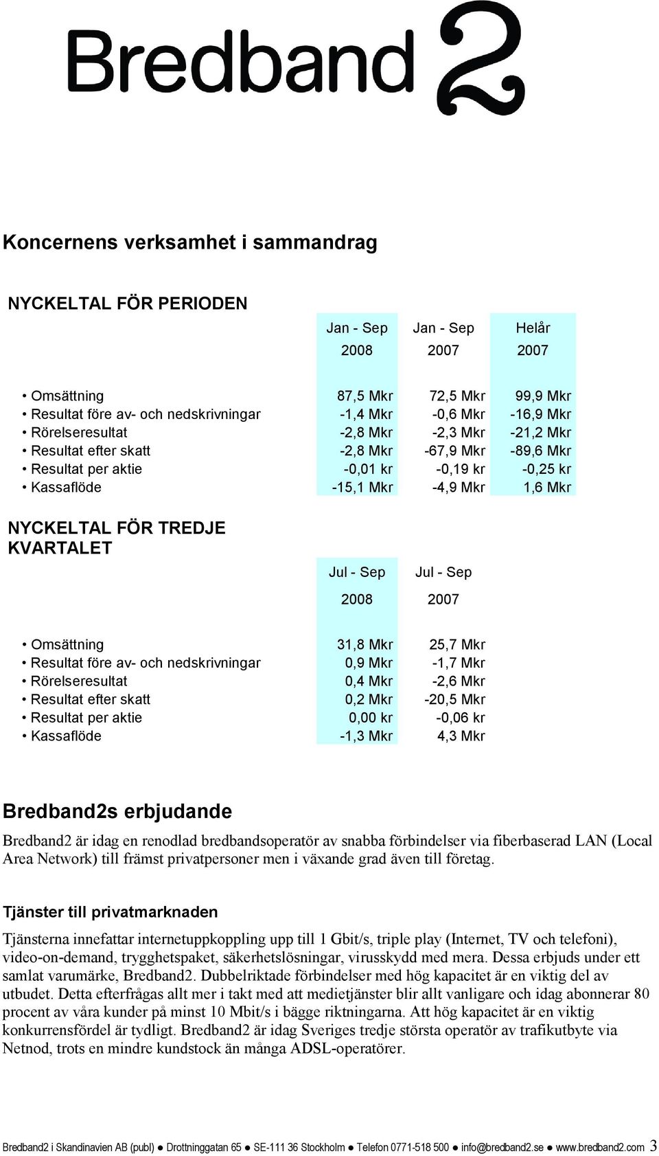 TREDJE KVARTALET Jul - Sep Jul - Sep 2008 2007 Omsättning 31,8 Mkr 25,7 Mkr Resultat före av- och nedskrivningar 0,9 Mkr -1,7 Mkr Rörelseresultat 0,4 Mkr -2,6 Mkr Resultat efter skatt 0,2 Mkr -20,5