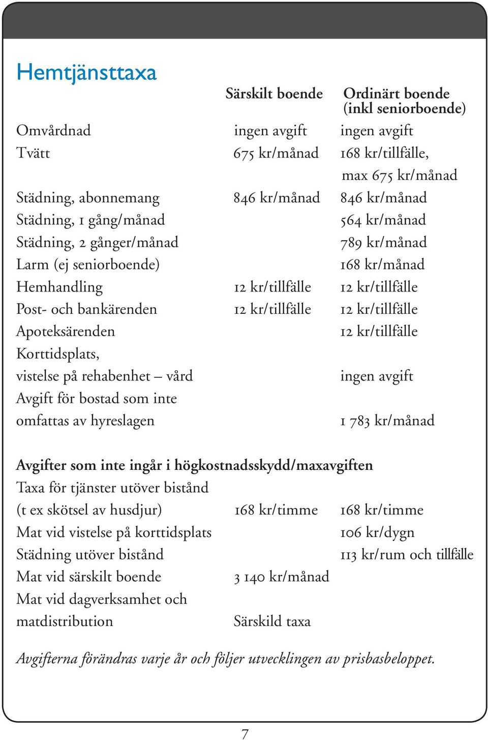 kr/tillfälle 12 kr/tillfälle Apoteksärenden 12 kr/tillfälle Korttidsplats, vistelse på rehabenhet vård ingen avgift Avgift för bostad som inte omfattas av hyreslagen 1 783 kr/månad Avgifter som inte