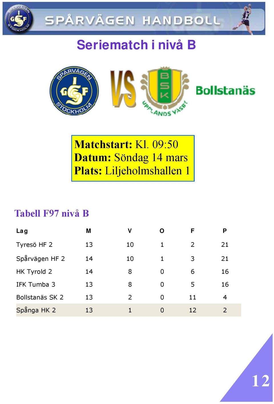 B Lag M V O F P Tyresö HF 2 13 10 1 2 21 Spårvägen HF 2 14 10 1 3 21