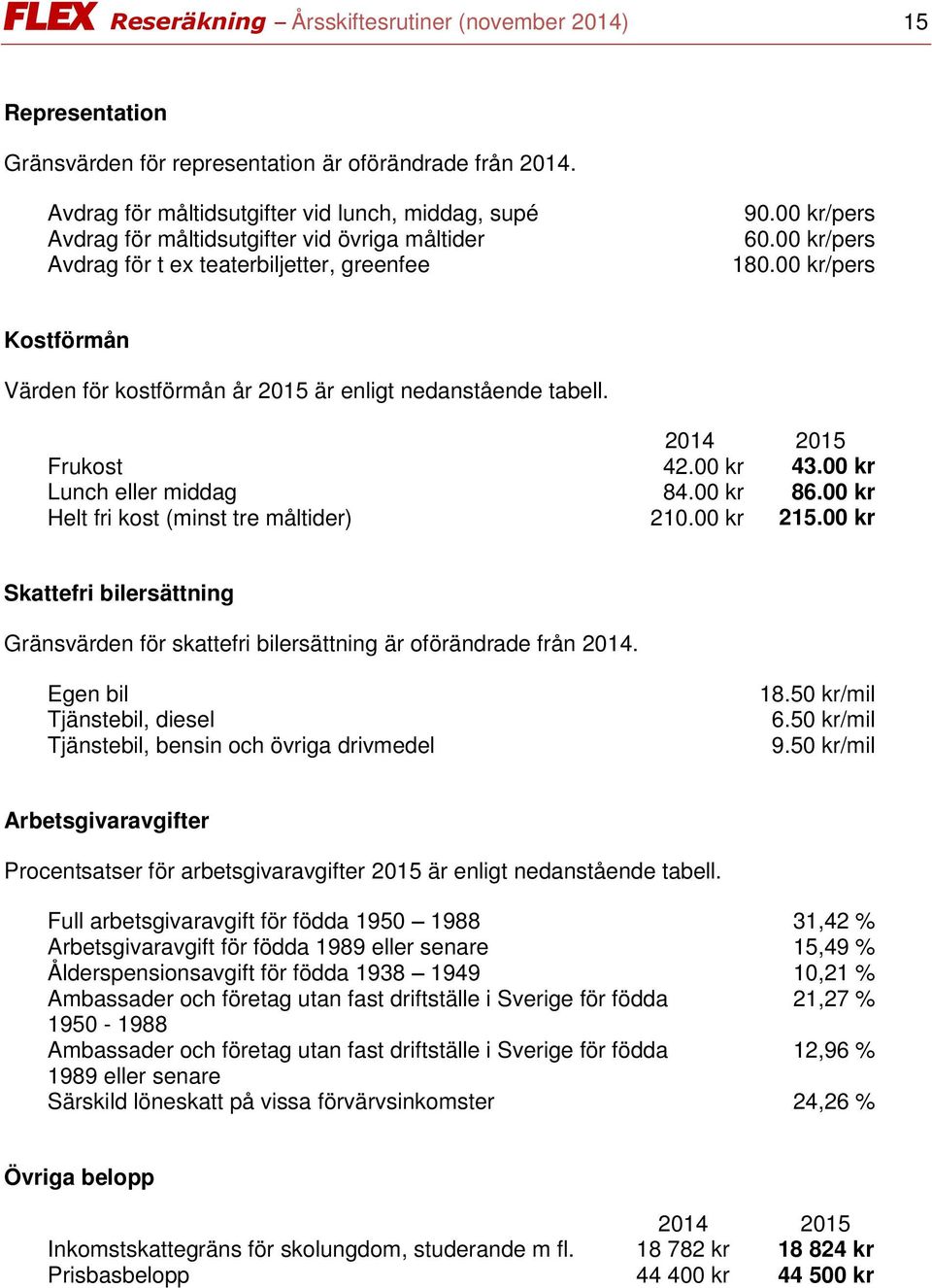 00 kr/pers Kostförmån Värden för kostförmån år 2015 är enligt nedanstående tabell. Frukost 42.00 kr 43.00 kr Lunch eller middag 84.00 kr 86.00 kr Helt fri kost (minst tre måltider) 210.00 kr 215.