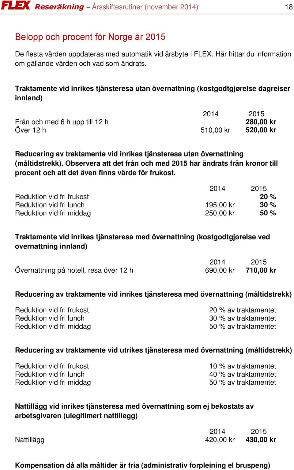 Traktamente vid inrikes tjänsteresa utan övernattning (kostgodtgjørelse dagreiser innland) Från och med 6 h upp till 12 h 280,00 kr Över 12 h 510,00 kr 520,00 kr Reducering av traktamente vid inrikes