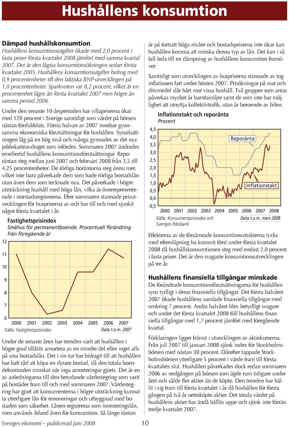 Sparkvoten var 8,2 procent, vilket är en procentenhet lägre än första kvartalet 2007 men högre än samma period 2006.