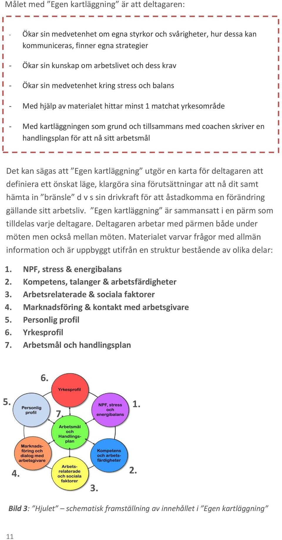 för att nå sitt arbetsmål Det kan sägas att Egen kartläggning utgör en karta för deltagaren att definiera ett önskat läge, klargöra sina förutsättningar att nå dit samt hämta in bränsle d v s sin