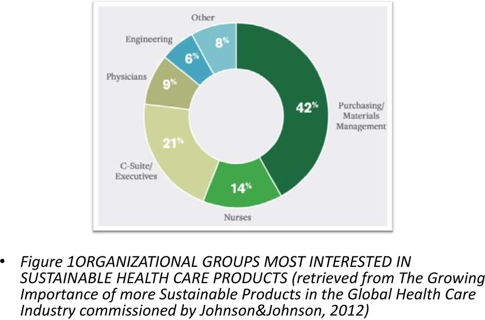 Growing Importance of more Sustainable Products in the