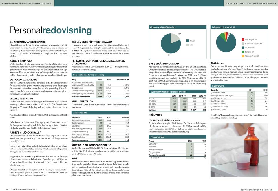 Studiebesök för ugdomar har skett iom vårde. REGLEMENTE FÖRTROENDEVALDA Översy av arvode och reglemete för förtroedevalda har skett och ytt reglemete har atagits uder året.