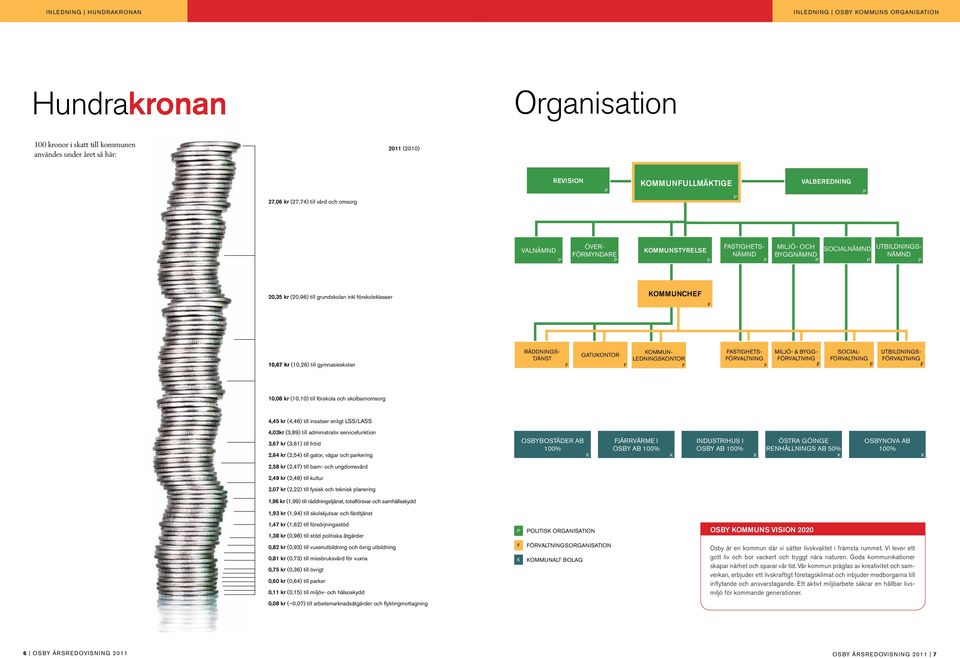 förskoleklasser KOMMUNCHEF F 10,67 kr (10,26) till gymasieskola KOMMUN- LEDNINGSKONTOR F RÄDDNINGS- TJÄNST F GATUKONTOR F FASTIGHETS- FÖRVALTNING F MILJÖ- & BYGG- FÖRVALTNING F SOCIAL- FÖRVALTNING F