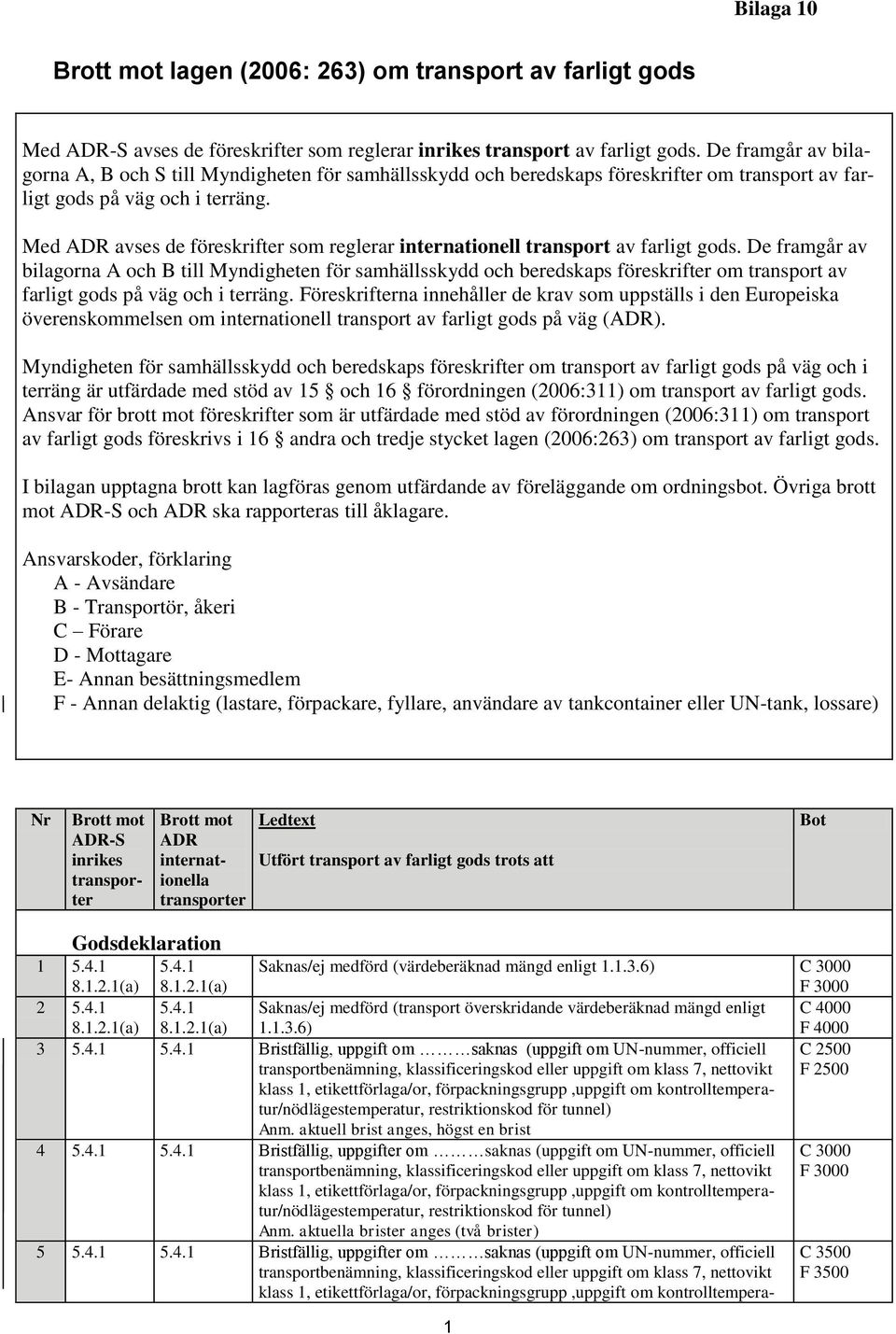 Med avses de föreskrifter som reglerar internationell transport av farligt gods.