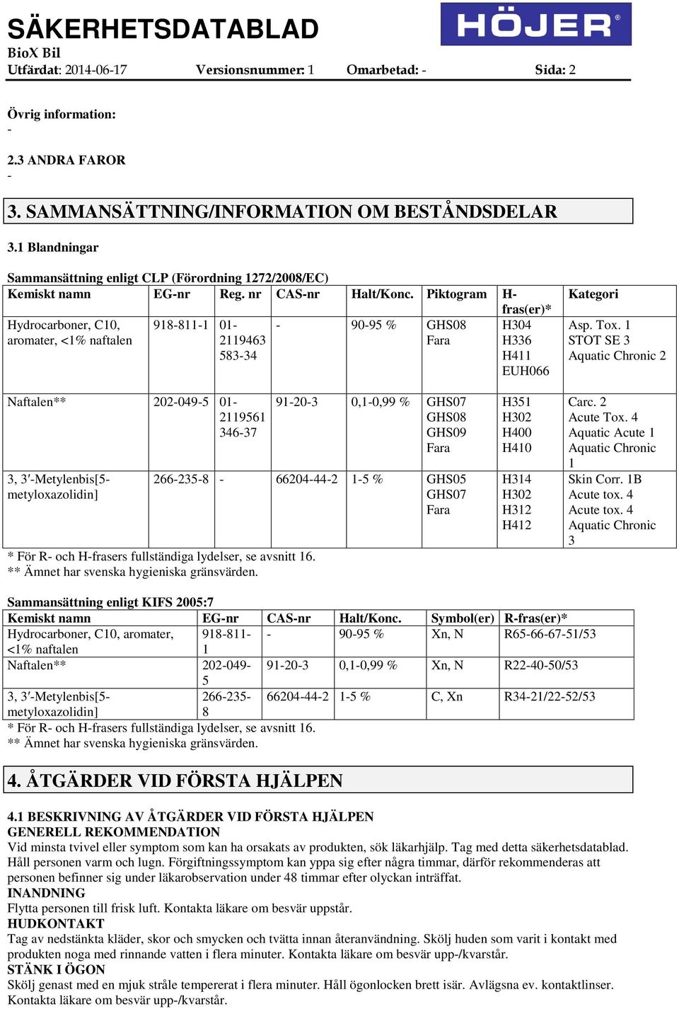 Piktogram H Hydrocarboner, C10, aromater, <1% naftalen 9188111 01 2119463 58334 9095 % GHS08 Fara fras(er)* H304 H336 H411 EUH066 Kategori Asp. Tox.