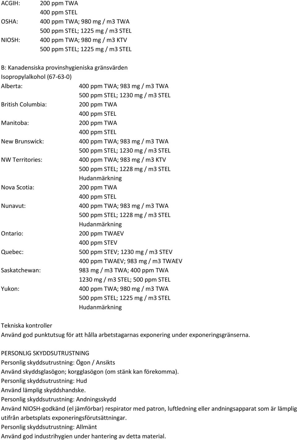 STEL NW Territories: 400 ppm TWA; 983 mg / m3 KTV 500 ppm STEL; 1228 mg / m3 STEL Hudanmärkning Nova Scotia: Nunavut: 400 ppm TWA; 983 mg / m3 TWA 500 ppm STEL; 1228 mg / m3 STEL Hudanmärkning
