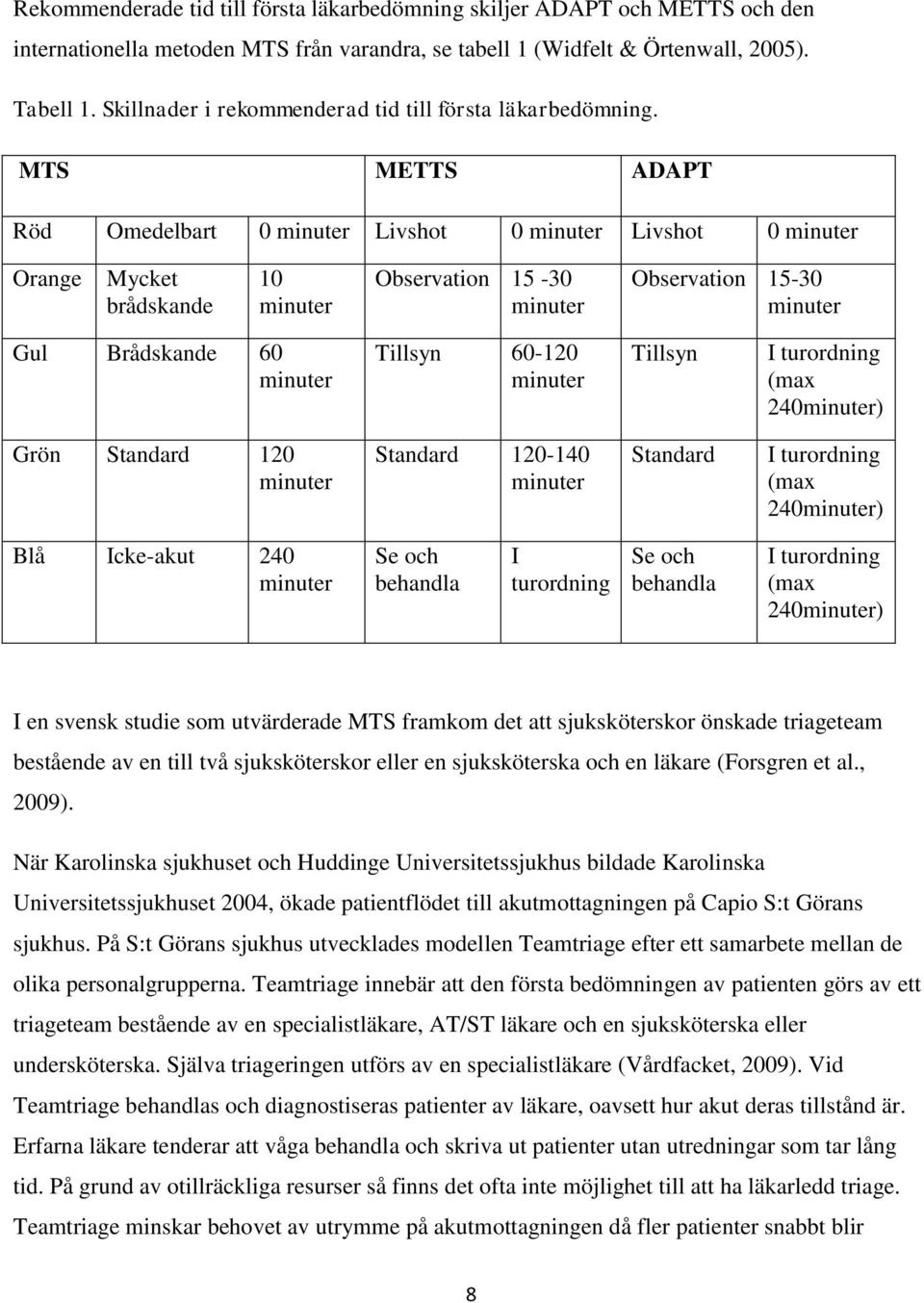 MTS METTS ADAPT Röd Omedelbart 0 minuter Livshot 0 minuter Livshot 0 minuter Orange Mycket brådskande 10 minuter Observation 15-30 minuter Observation 15-30 minuter Gul Brådskande 60 minuter Tillsyn