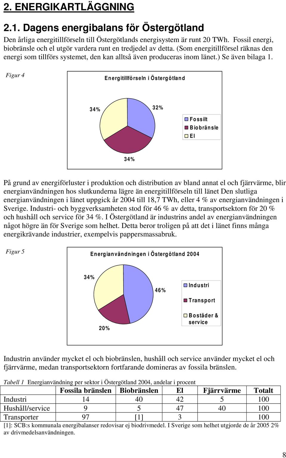 Figur 4 Energitillförseln i Östergötland 34% 32% Fossilt Biobränsle El 34% På grund av energiförluster i produktion och distribution av bland annat el och fjärrvärme, blir energianvändningen hos