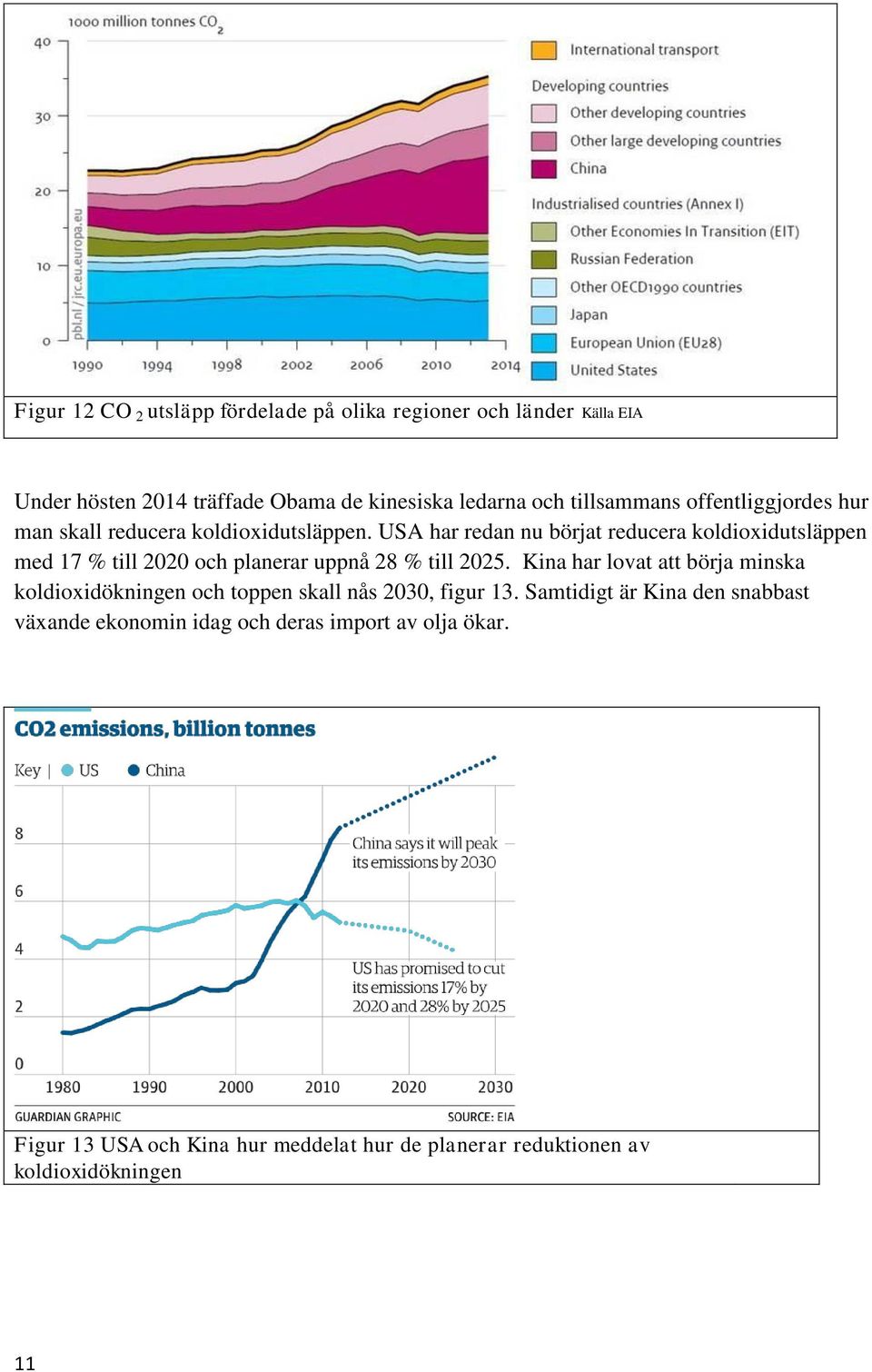 USA har redan nu börjat reducera koldioxidutsläppen med 17 % till 2020 och planerar uppnå 28 % till 2025.