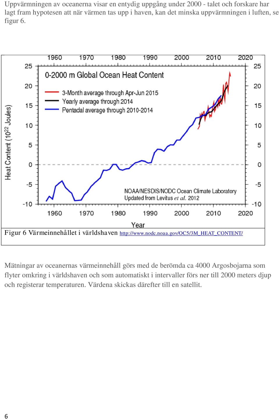 gov/oc5/3m_heat_content/ Mätningar av oceanernas värmeinnehåll görs med de berömda ca 4000 Argosbojarna som flyter omkring i