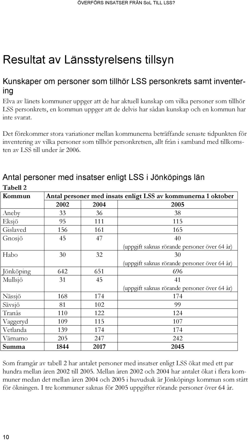 Det förekommer stora variationer mellan kommunerna beträffande senaste tidpunkten för inventering av vilka personer som tillhör personkretsen, allt från i samband med tillkomsten av LSS till under år