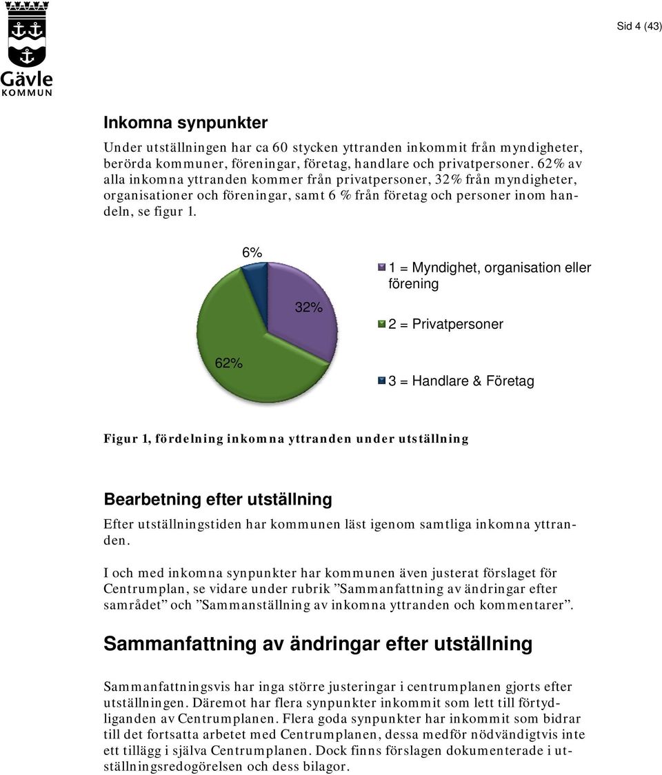 6% 32% 1 = Myndighet, organisation eller förening 2 = Privatpersoner 62% 3 = Handlare & Företag Figur 1, fördelning inkomna yttranden under utställning Bearbetning efter utställning Efter