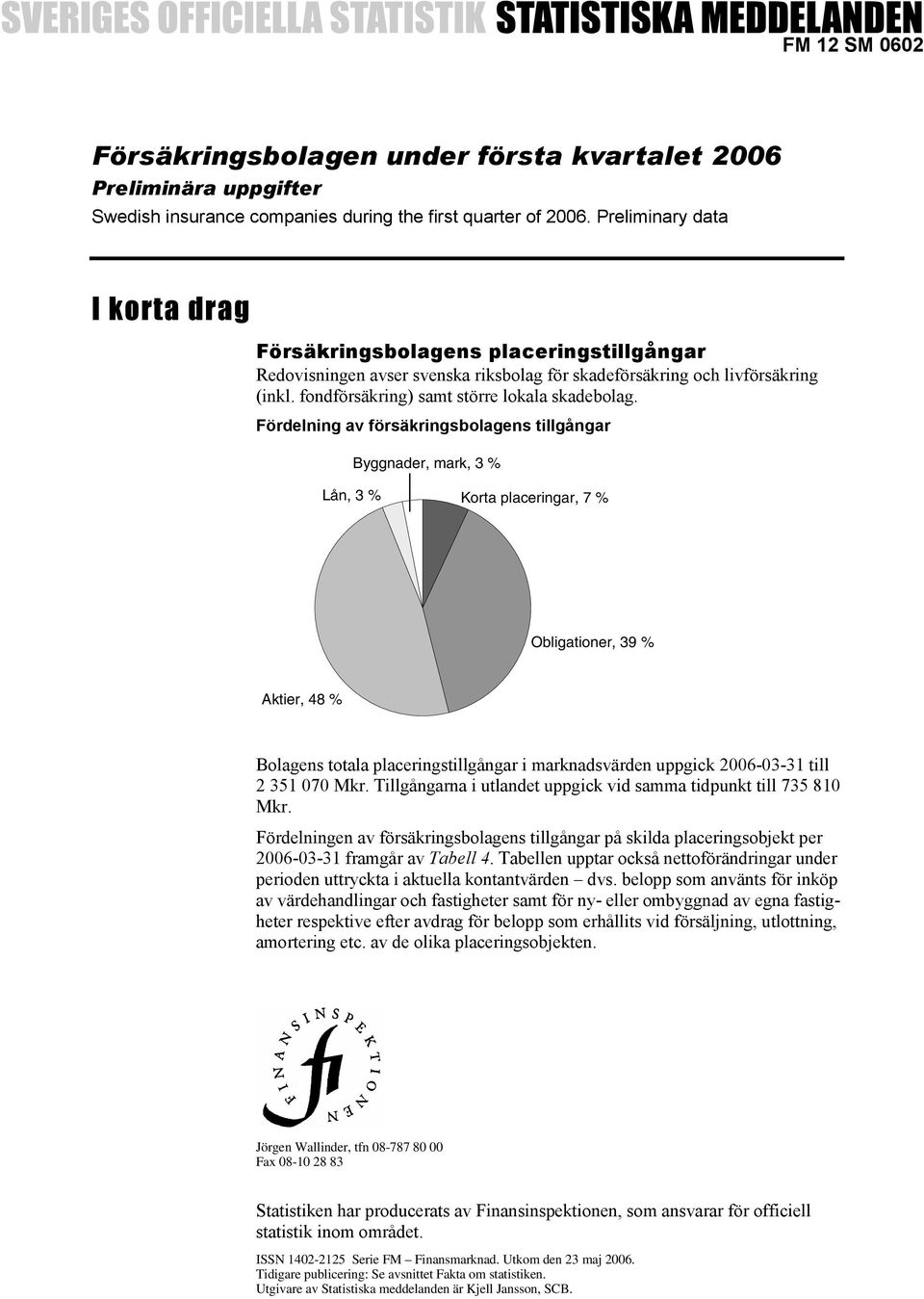 Fördelning av försäkringsbolagens tillgångar Byggnader, mark, 3 % Lån, 3 % Korta placeringar, 7 % Obligationer, 39 % Aktier, 48 % Bolagens totala placeringstillgångar i marknadsvärden uppgick