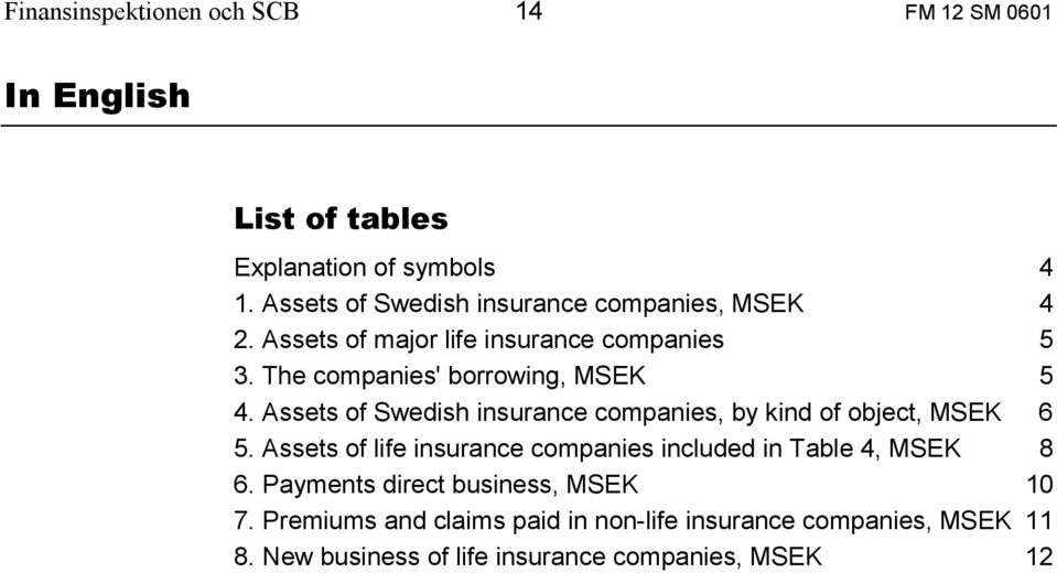 Assets of Swedish insurance companies, by kind of object, MSEK 6 5.