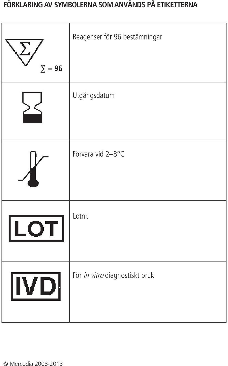 96 Utgångsdatum Förvara vid 2 8 C Lotnr.