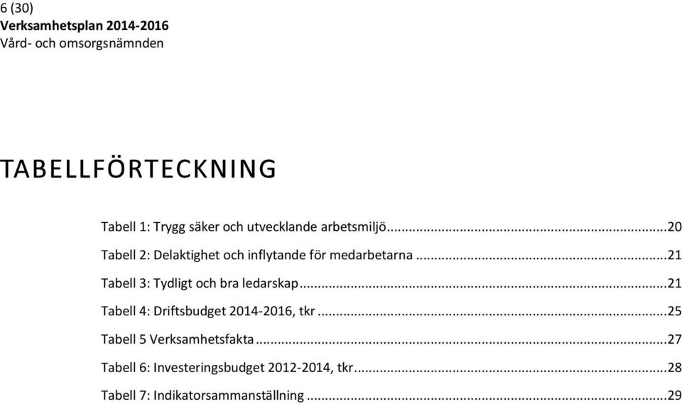 .. 21 Tabell 3: Tydligt och bra ledarskap... 21 Tabell 4: Driftsbudget 2014-2016, tkr.