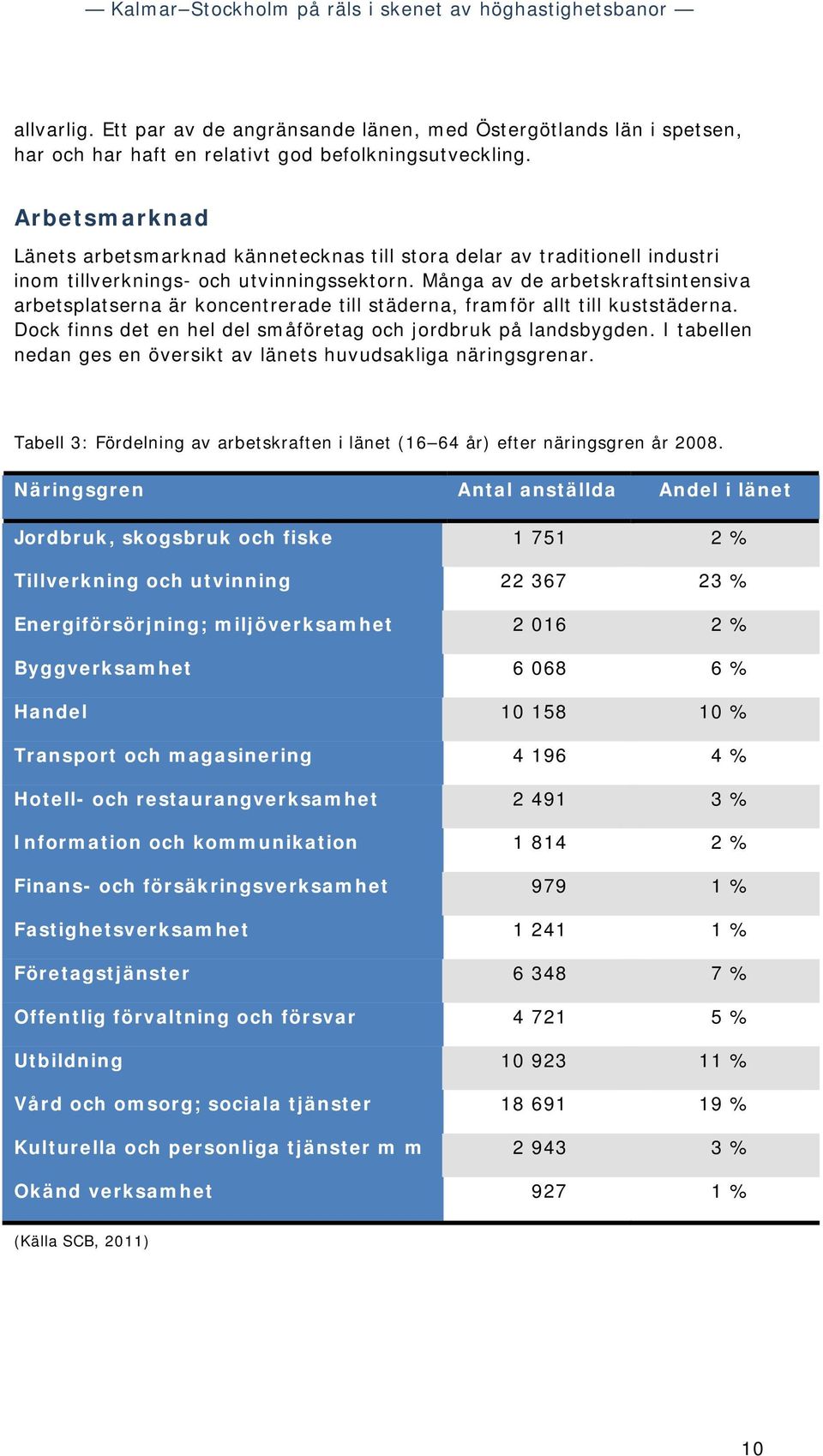 Många av de arbetskraftsintensiva arbetsplatserna är koncentrerade till städerna, framför allt till kuststäderna. Dock finns det en hel del småföretag och jordbruk på landsbygden.