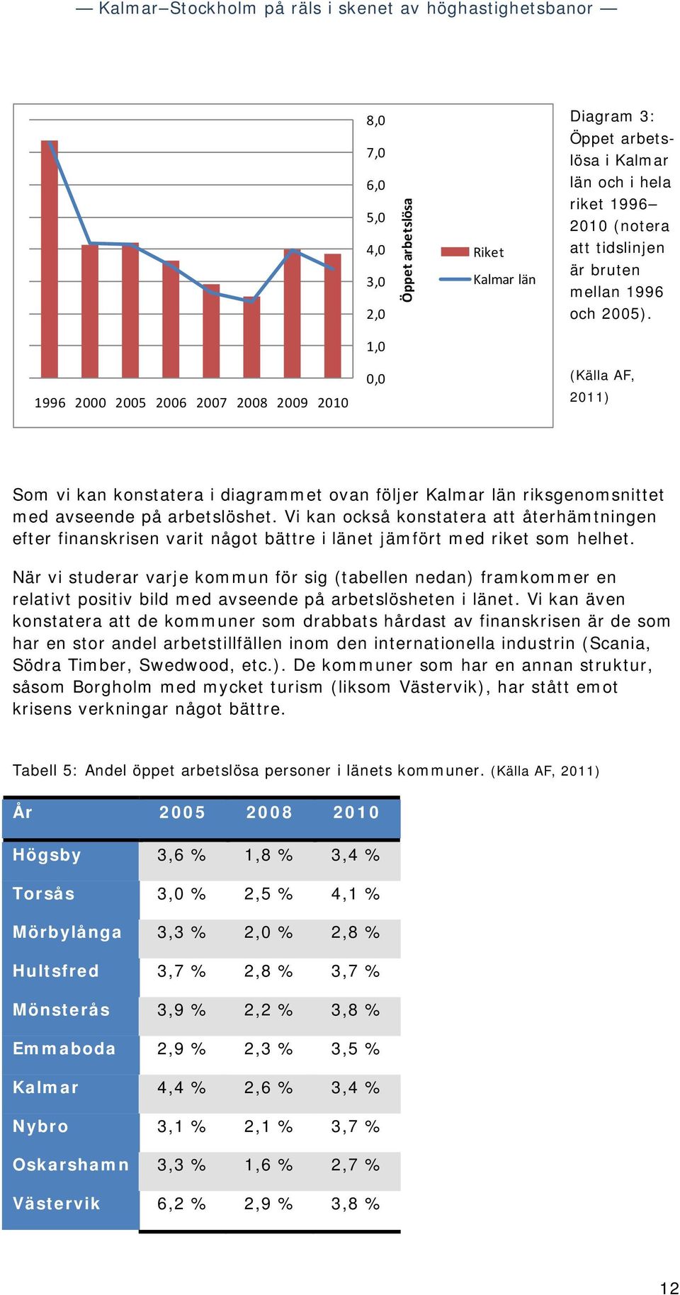 Vi kan också konstatera att återhämtningen efter finanskrisen varit något bättre i länet jämfört med riket som helhet.